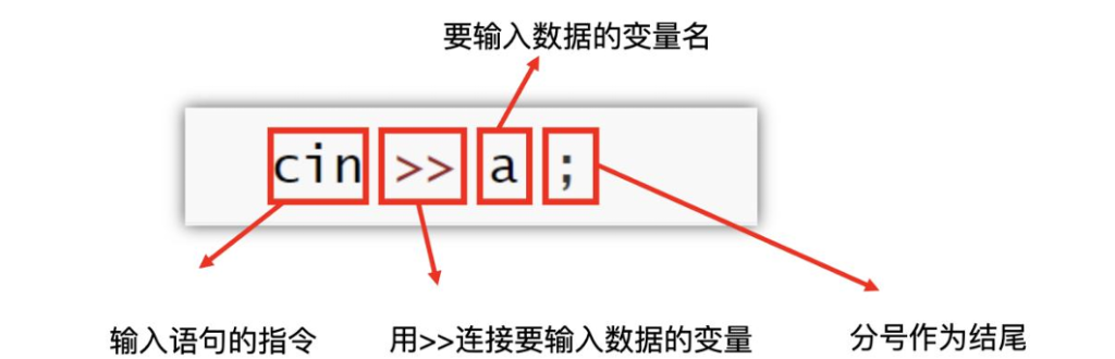 c++信息学课程1-方界网络 c++信息学课程1-方界网络