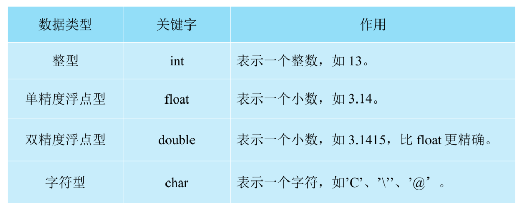 c++信息学课程1-方界网络 c++信息学课程1-方界网络